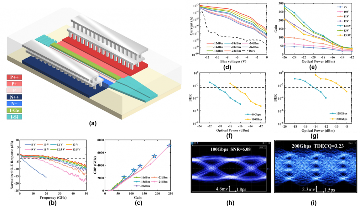 中国科学院西安光机所在光子集成芯片领域取得系列进展(图8)