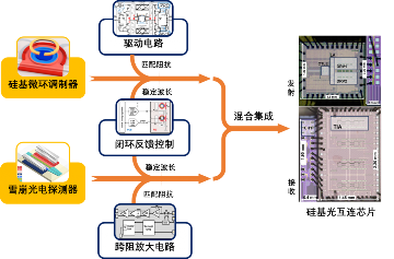 中国科学院西安光机所在光子集成芯片领域取得系列进展(图10)