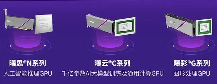 国产 GPU 独角兽沐曦回应裁员20%传闻：正常调整，非为上市(图4)
