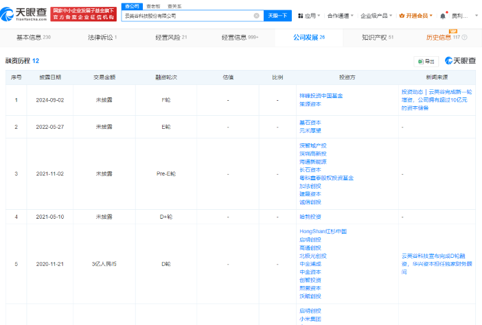 汇顶科技终止收购云英谷，背后原因与影响几何？(图4)