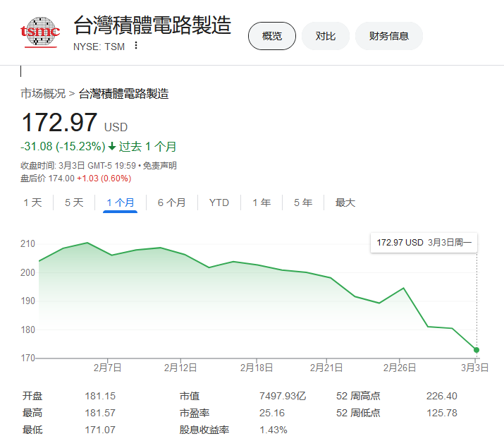 台积电追加1000亿美元投资美国半导体制造，总额达 1650 亿美元(图5)