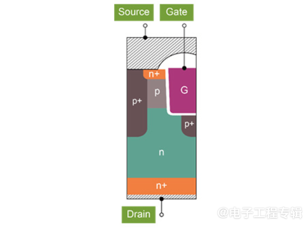 领先制造商的碳化硅解决方案快速比较(图1)