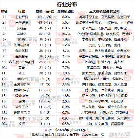 2024 胡润中国 500 强发布：华为重返前十，第一是半导体企业(图3)