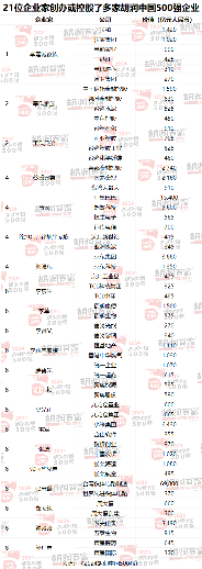 2024 胡润中国 500 强发布：华为重返前十，第一是半导体企业(图16)