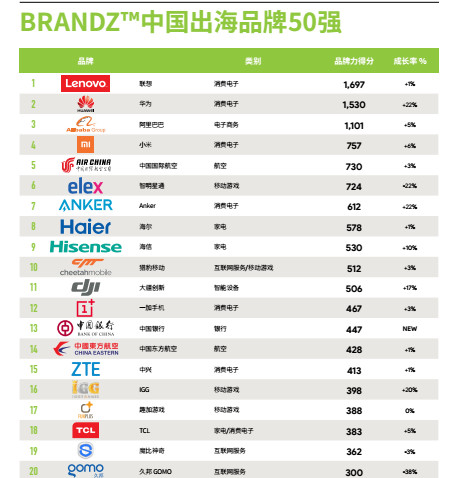 深圳“充电宝一哥”豪掷 8 亿分红，494 名员工年薪超百万(图6)