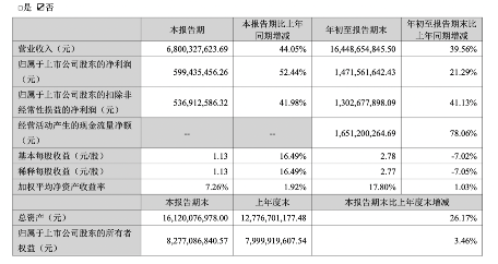 深圳“充电宝一哥”豪掷 8 亿分红，494 名员工年薪超百万(图2)