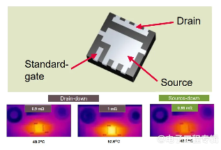 功率器件封装创新：提高效率和可靠性(图4)