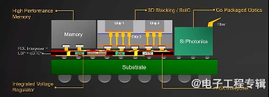 2025年英伟达与台积电在先进封装技术上的重新布局(图3)