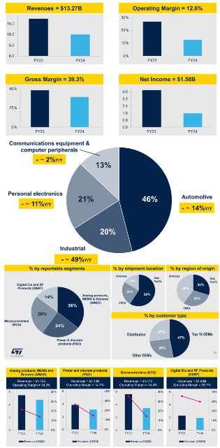 意法半导体 CEO 面临免职危机：业绩不佳引发政府干预(图2)