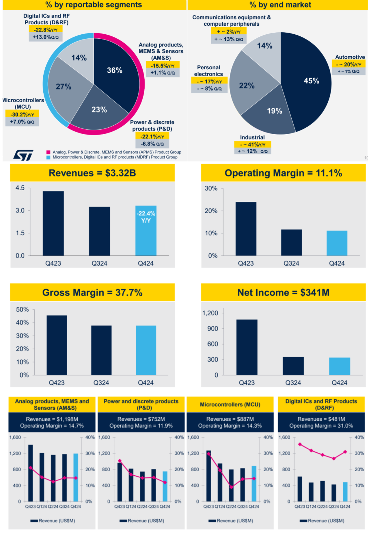 意法半导体 CEO 面临免职危机：业绩不佳引发政府干预(图3)