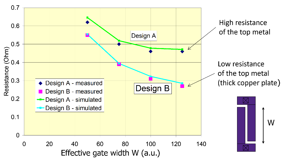 PMIC设计：巧心思，大不同(图2)