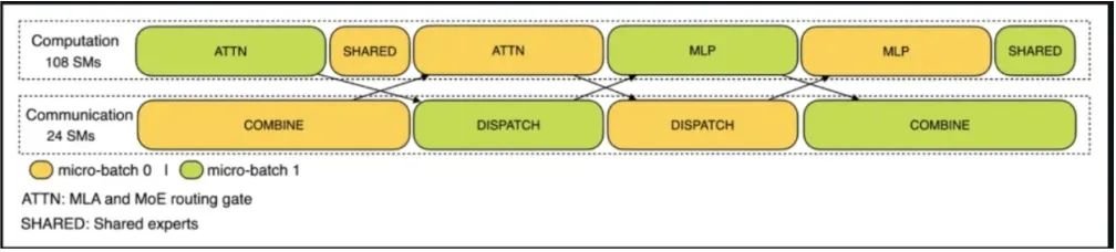 DeepSeek 揭秘推理系统，成本与利润率首度曝光(图2)