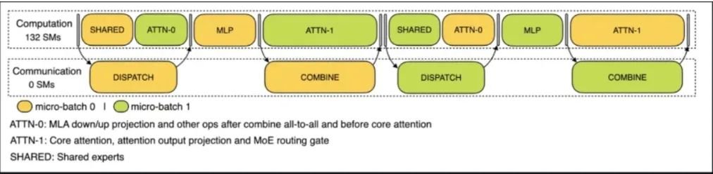 DeepSeek 揭秘推理系统，成本与利润率首度曝光(图3)