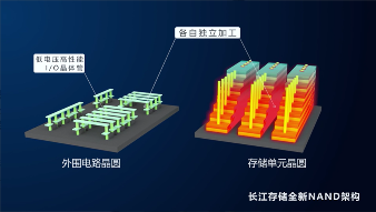 传三星与长江存储签署协议，V10 NAND将采用晶栈®Xtacking®技术(图1)