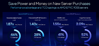 至强6再度上新！英特尔加速拓展AI版图(图2)