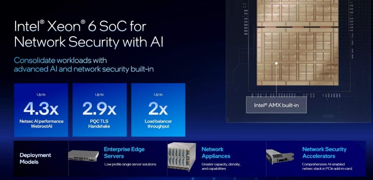 至强6再度上新！英特尔加速拓展AI版图(图5)
