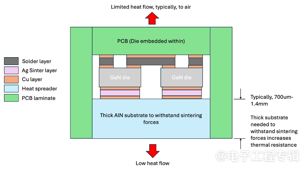 GaN技术革新电机驱动：为何新型封装系统不可或缺(图2)