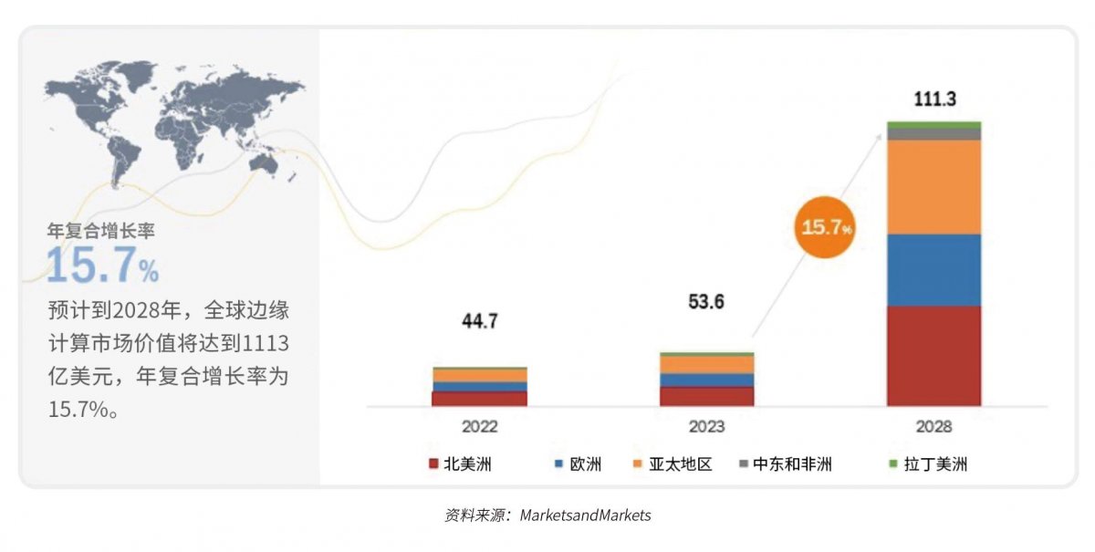Imagination D系列GPU收官之作——DXTP有多强？(图1)