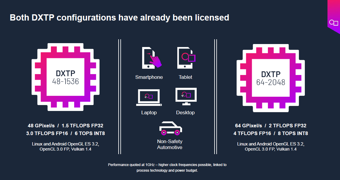 Imagination D系列GPU收官之作——DXTP有多强？(图5)