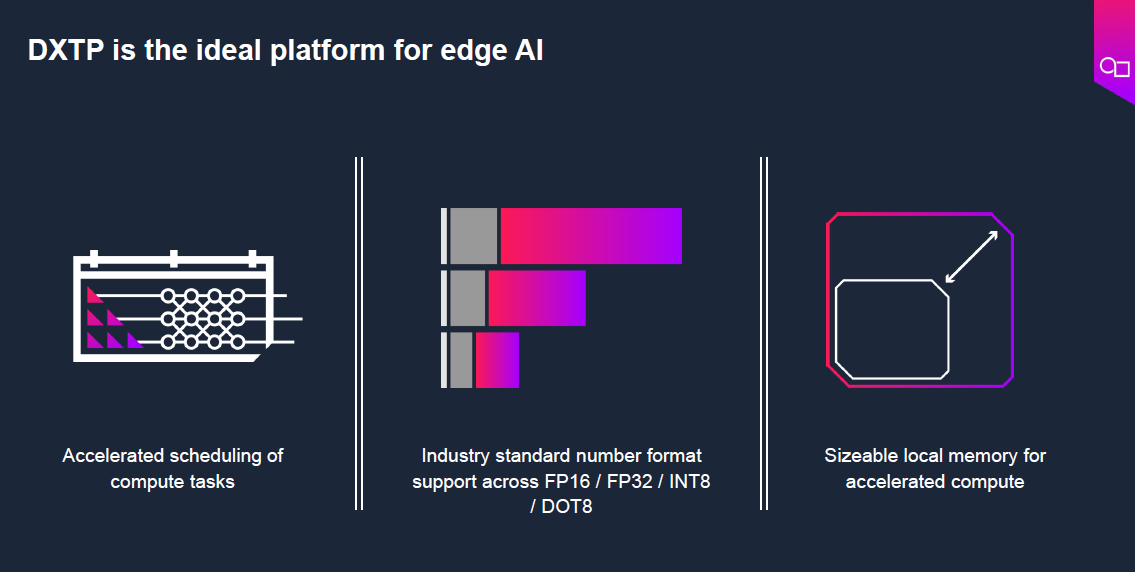 Imagination D系列GPU收官之作——DXTP有多强？(图6)