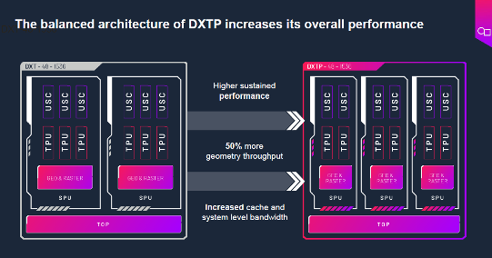 Imagination D系列GPU收官之作——DXTP有多强？(图7)
