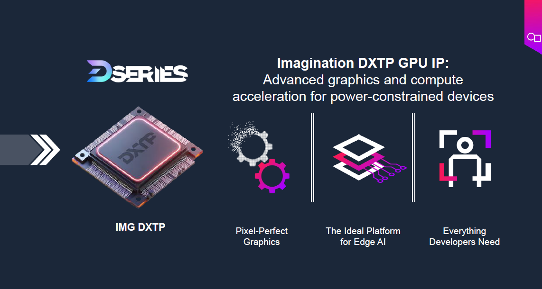 Imagination D系列GPU收官之作——DXTP有多