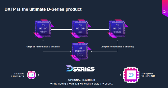 Imagination D系列GPU收官之作——DXTP有多强？(图12)