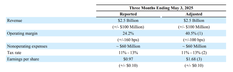 ADI 宣称走出低谷：财报超预期，模拟芯片复苏曙光初现？(图3)