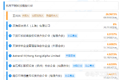 资本市场的“疯狂星期四”，宇树科技老股转让引发抢购热潮(图4)