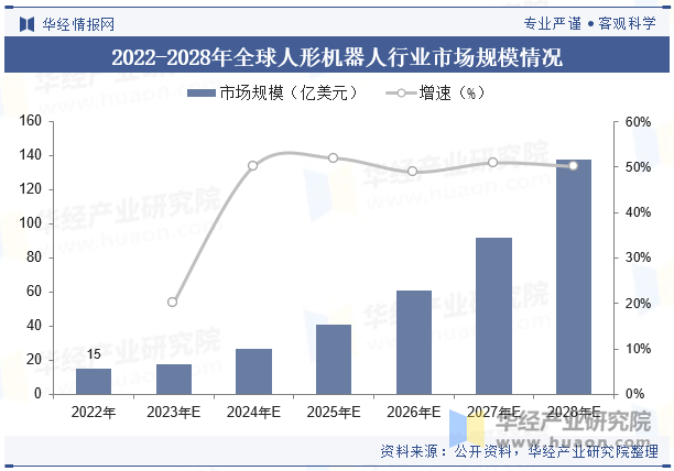 从“造车”到“造人”：多家车企跨界入局人形机器人(图1)