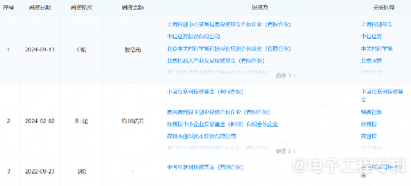 资本市场的“疯狂星期四”，宇树科技老股转让引发抢购热潮(图3)