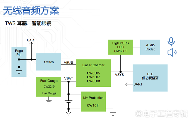 磁吸充电线混用的可怕后果！(图5)