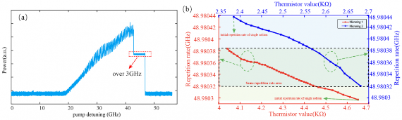 中国科学院西安光机所在光子集成芯片领域取得系列进展(图4)