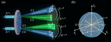 中国科学院西安光机所在光子集成芯片领域取得系列进展(图11)
