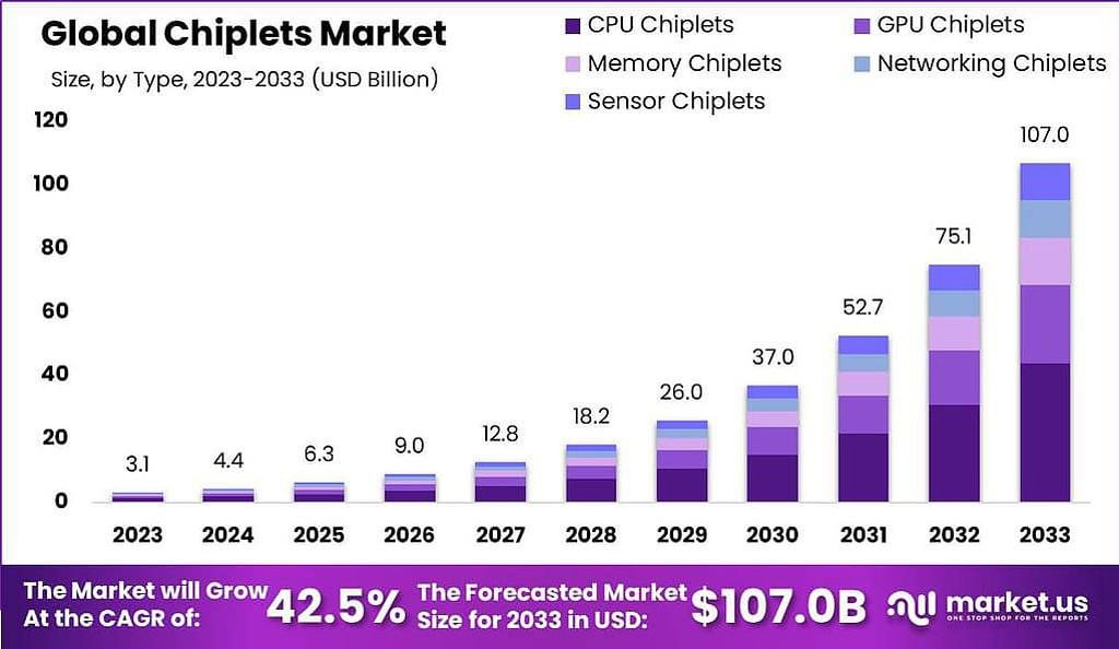 Arm发布芯粒系统架构首个公开规范，Chiplet发展迎来新阶段(图7)