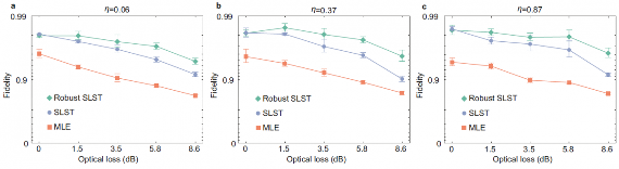中国科学院西安光机所在光子集成芯片领域取得系列进展(图15)