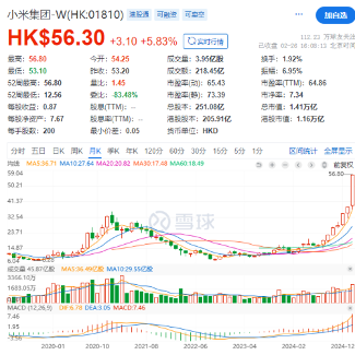 雷军登顶中国首富，解读财富版图(图1)