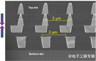 imec:2.5D和3D集成的新方法(图5) imec:2.5D和3D集成的新方法(图5)