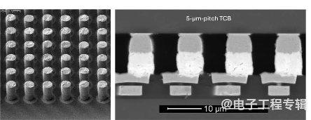 imec:2.5D和3D集成的新方法(图2) imec:2.5D和3D集成的新方法(图2)