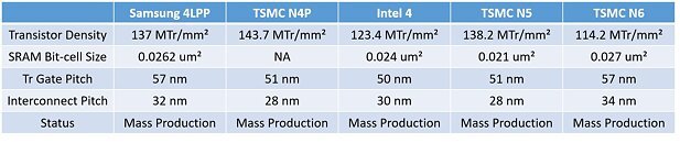 AMD将采用三星4nm工艺技术生产 I/O 芯片(图2)