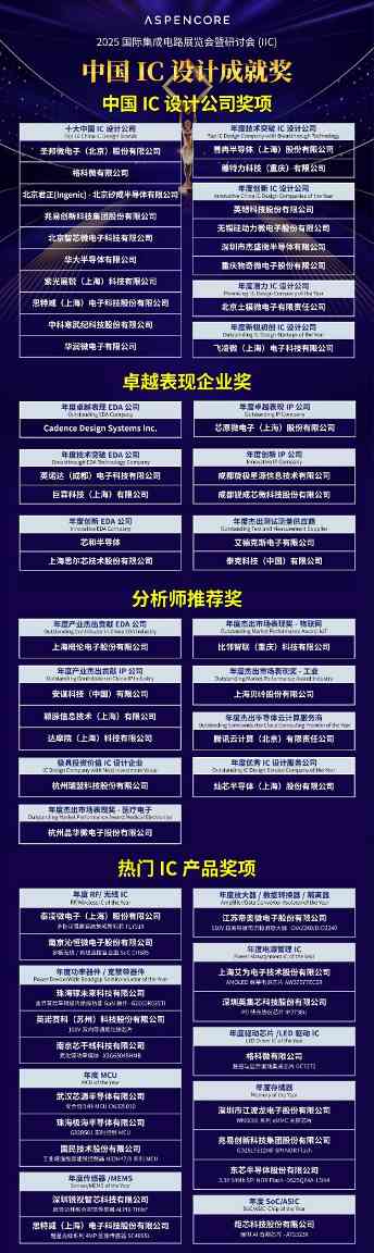 【聚焦产业变革・共筑创新生态】IIC Shanghai 2025盛大启幕 中国IC领袖峰会 | 中国IC设计成就奖颁奖典(图11)