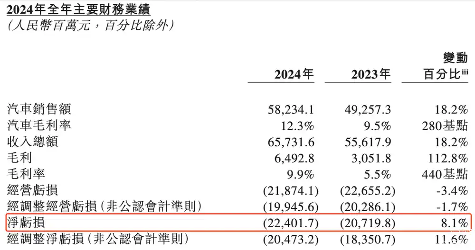 蔚来创始人李斌在欧洲市场的误判，交了大量学费(图1)