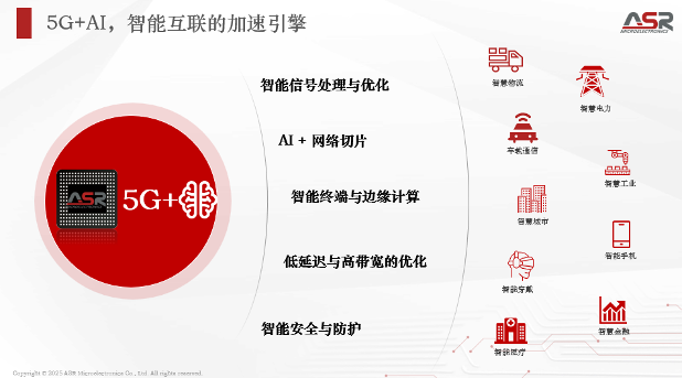 从高集成度到AI+6G:端侧智能设备的革新之路(图7) 从高集成度到AI+6G:端侧智能设备的革新之路(图7)