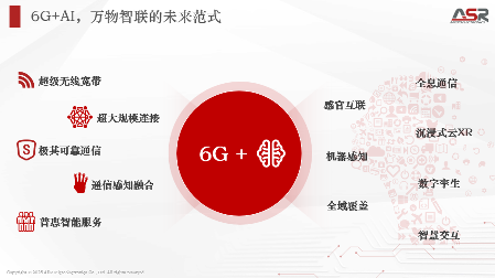 从高集成度到AI+6G:端侧智能设备的革新之路(图8) 从高集成度到AI+6G:端侧智能设备的革新之路(图8)