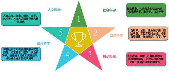 中国信通院启动“可信AI” 大模型幻觉评测(图1)