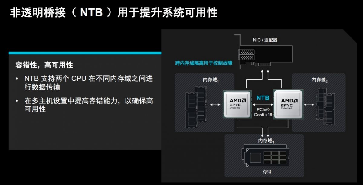 五代更迭，AMD EPYC嵌入式处理器“进化”登场！(图4)