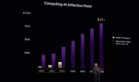 解析DeepSeek爆火后的英伟达：GPU大力出奇迹的时代过去了？(图2)