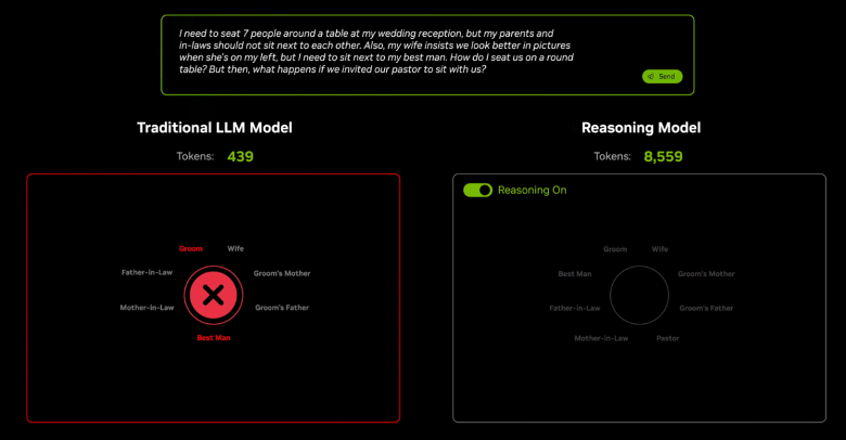 解析DeepSeek爆火后的英伟达：GPU大力出奇迹的时代过去了？(图4)