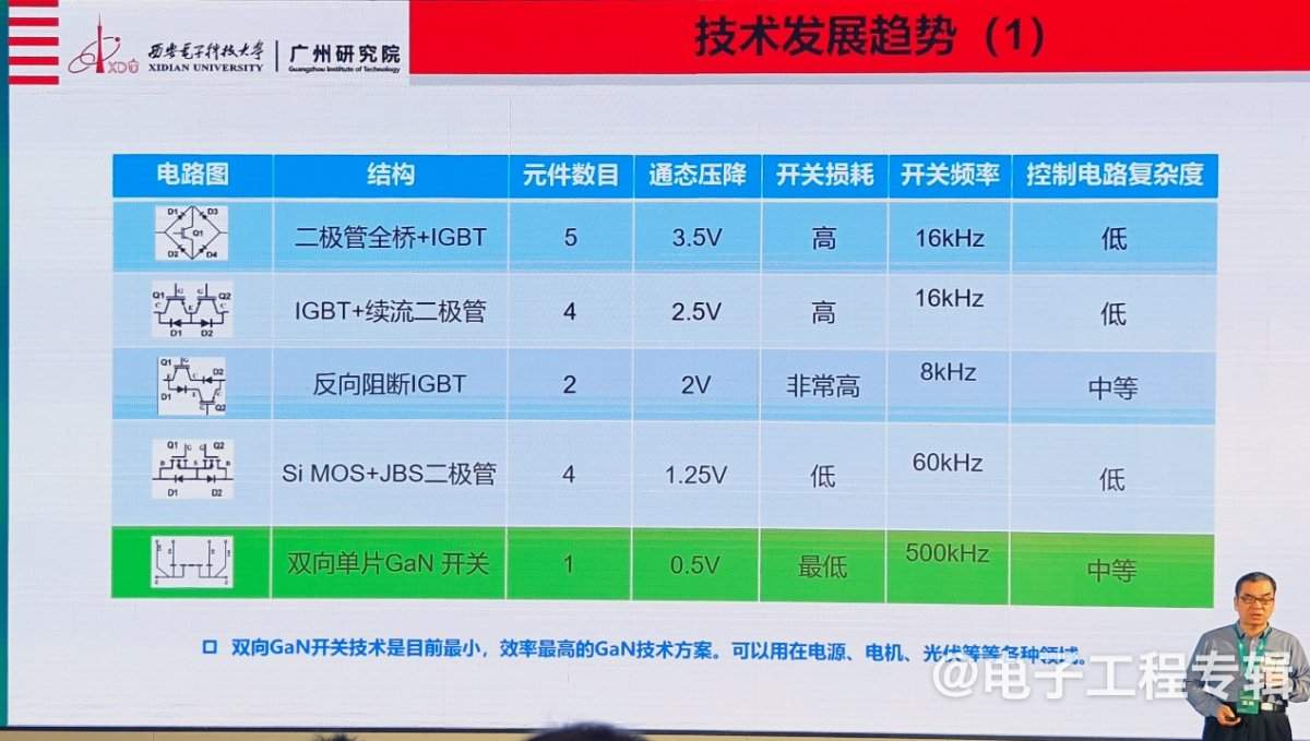 氮化镓功率器件，从消费电子向新能源领域快速渗透(图7)