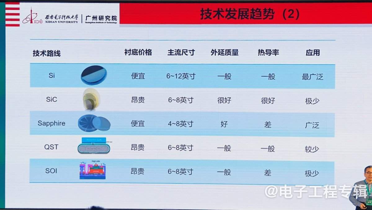 氮化镓功率器件，从消费电子向新能源领域快速渗透(图8)